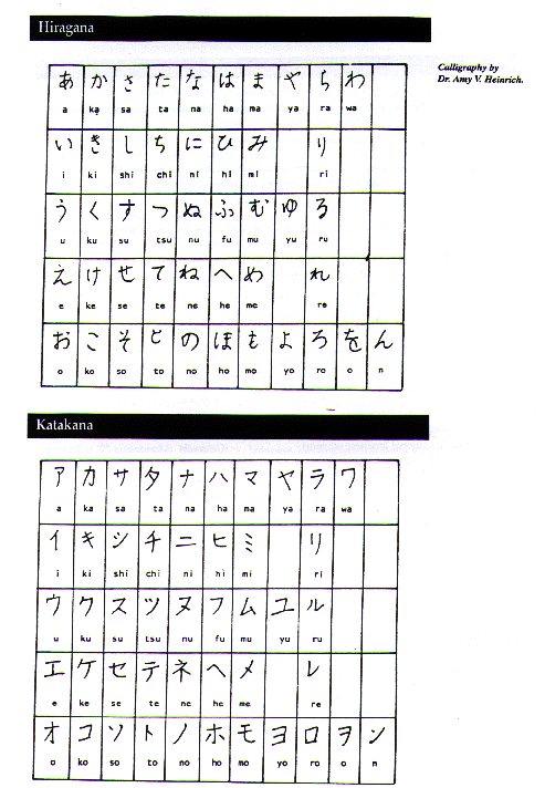 Chart of Hiragana and Katakana